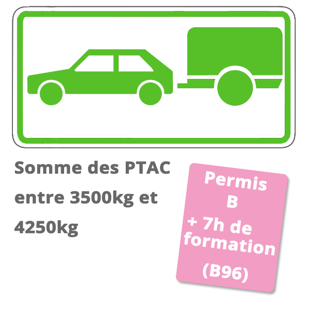 permis remorque 2